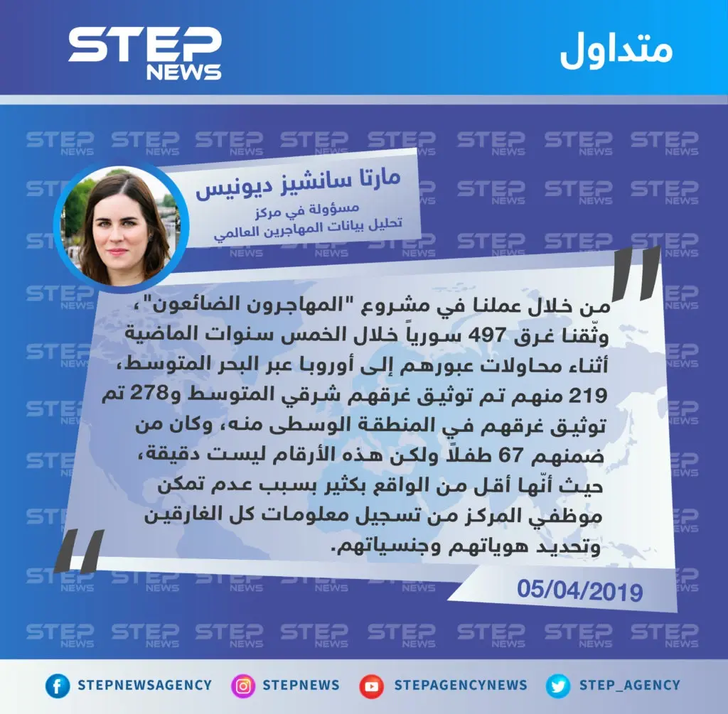 مركز تحليل بيانات المهاجرين العالمي: وثقنا خلال خمس سنوات غرق 497 سورياً والواقع أكثر بكثير: تصاريح متداولة