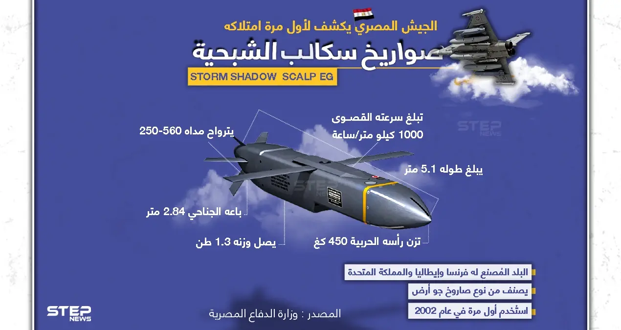 لأول مرة.. الجيش المصري يكشف عن صواريخ سكالب الشبحية: صواريخ سكالب الشبحية