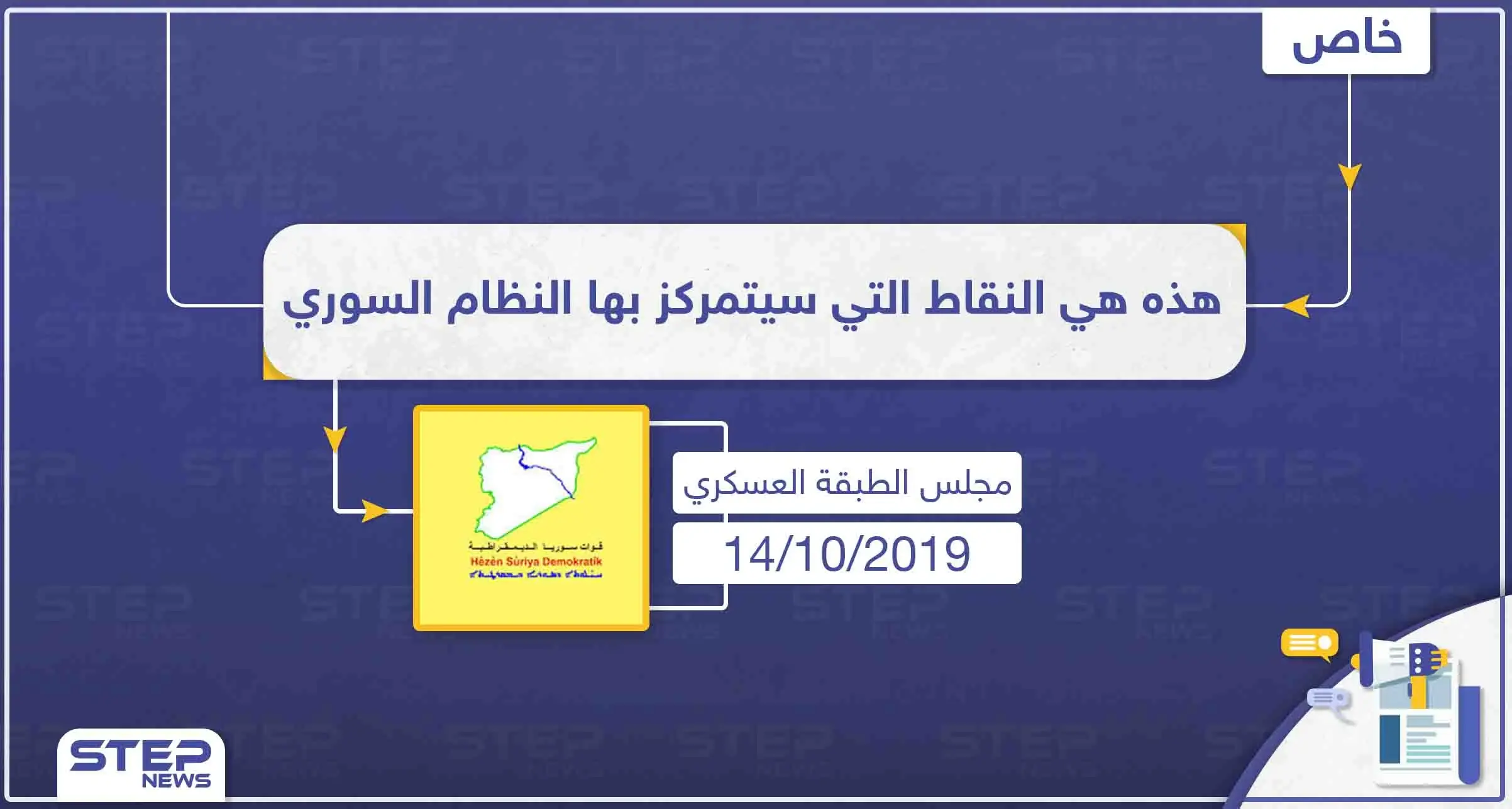 مجلس الطبقة العسكري يكشف لستيب عن المواقع التي ستتمركز فيها قوّات النظام السوري في الرقة: الطبقة
