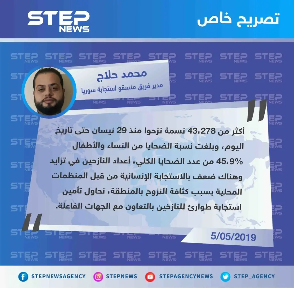 مسؤول منسقو الاستجابة بالشمال يبيّن لستيب نيوز أعداد النازحين جرّاء الحملة العسكرية، ونسبة الضحايا من النساء والأطفال.: تصاريح