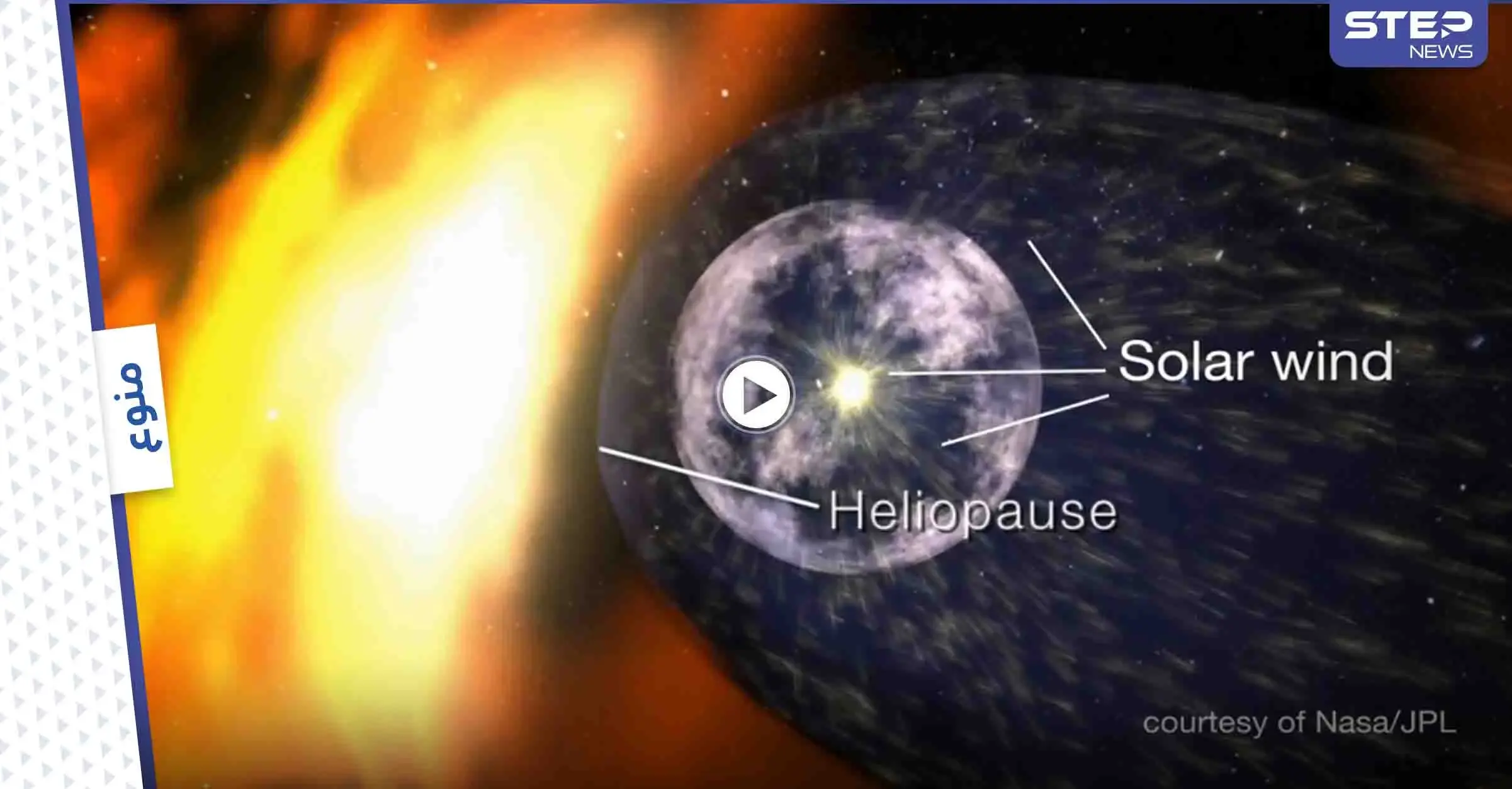 بالفيديو|| للمرة الأولى في التاريخ تصوير الغلاف الشمسي بخارطة ثلاثية الأبعاد وإظهار الحدود الغامضة له: القمر