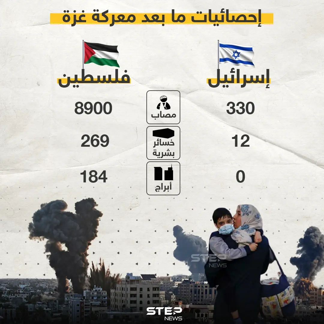 خسائر معركة غزة بالأرقام: معركة غزة