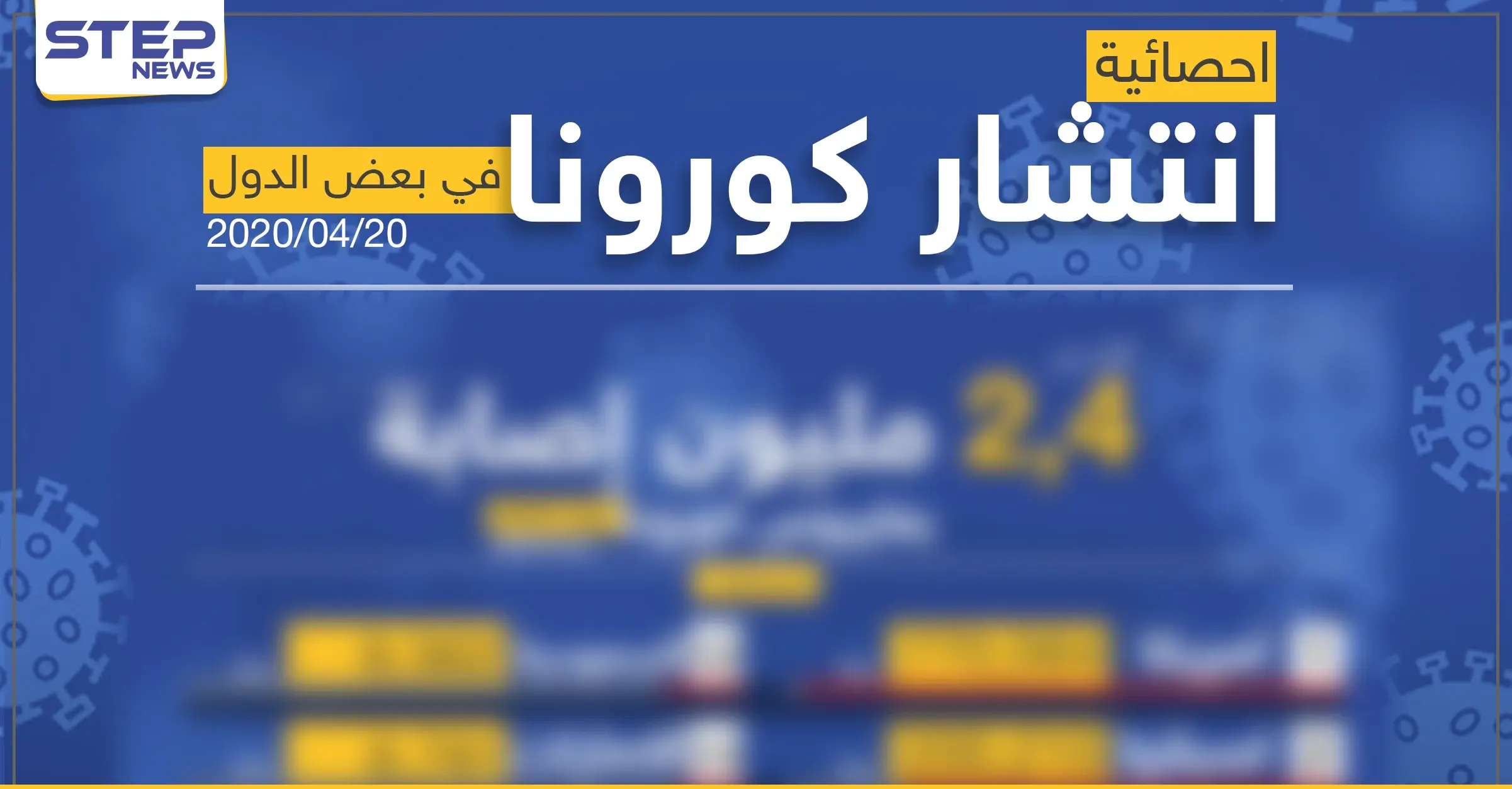 انفوغرافيك || إحصائية انتشار فايروس كورونا في بعض دول العالم: كورونا في العالم