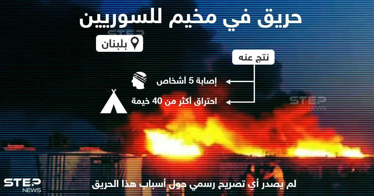 حريق في مخيم الهلال في بعلبك اللبنانية يودي بإصابات وخسائر مادية: بعلبك