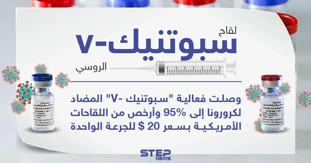 هل تعتقد أن فعاليته وصلت فعلاً لـ 95% أم أنها مجرد أرقام لمنافسة اللقاحات التي تم الإعلان عنها سابقاً؟: فيروس كورونا المستجد