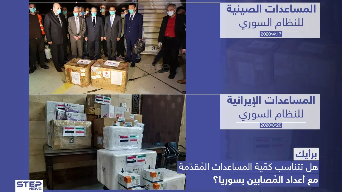 مساعدات للنظام السوري لمكافحة كورونا: مساعدات