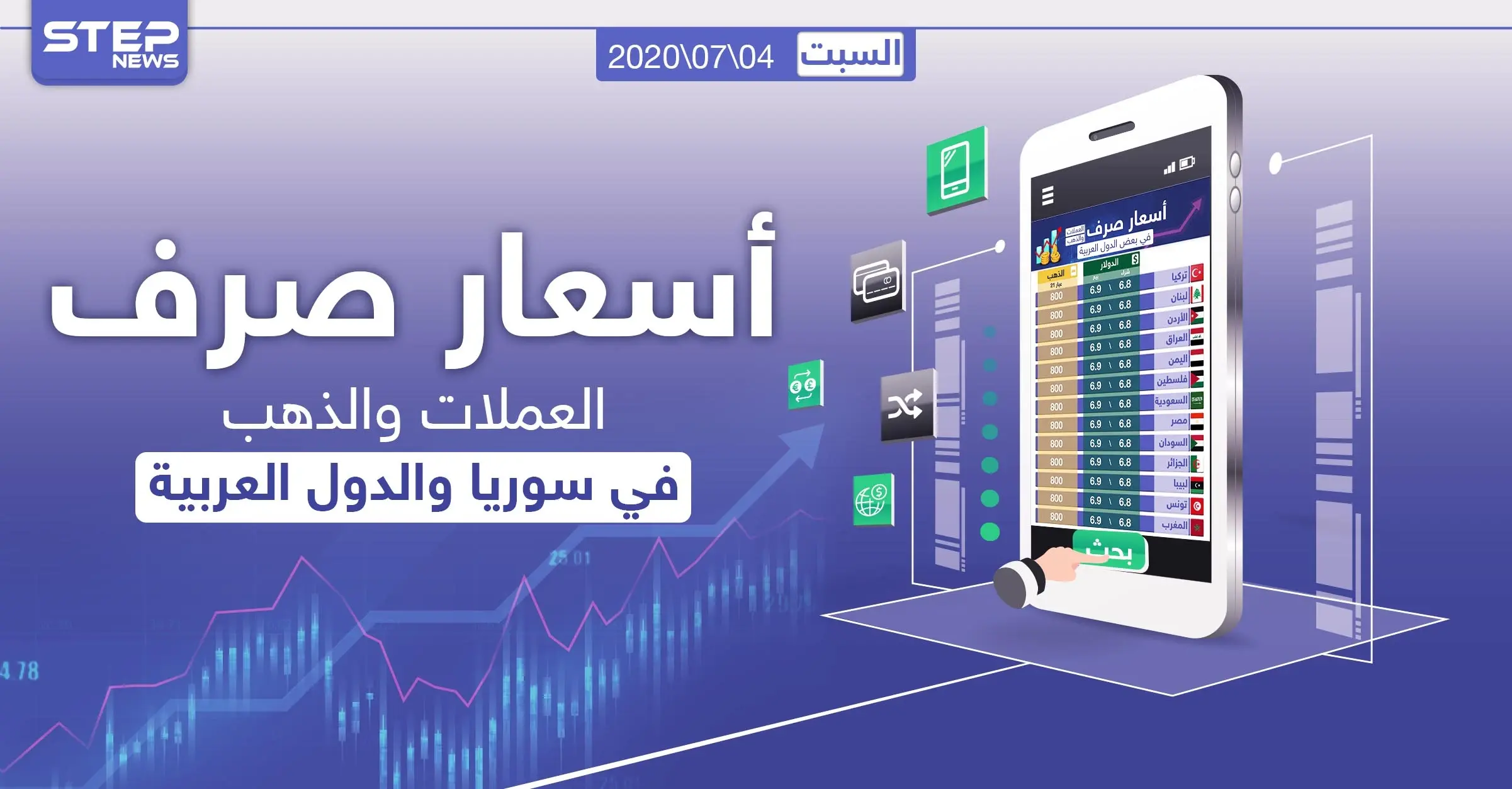 أسعار الذهب والعملات للدول العربية وتركيا اليوم السبت الموافق 04 تموز 2020: الريال اليمني
