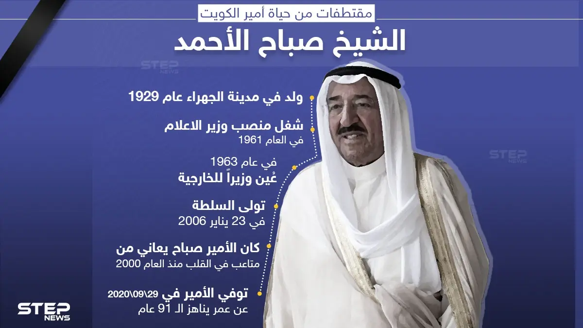 مقتطفات من حياة أمير الكويت الشيخ صباح الأحمد جابر الصباح: مقتطفات من حياة