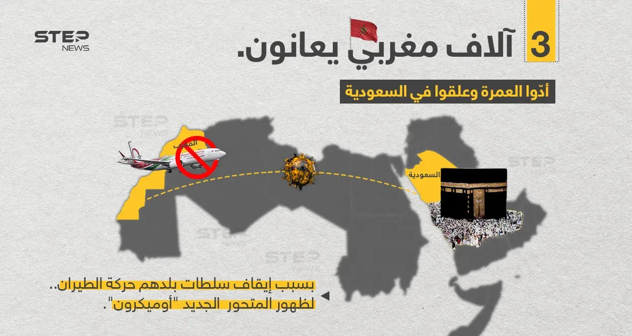 السلطات السعودية تؤكد أن نحو 3 آلاف مغربي (كانوا يؤدون مناسك العمرة)، عالقون في المملكة، جراء قرار السلطات المغربية وقف حركة الطيران تزامناً مع ظهور المتحور الجديد أوميكرون: أوميكرون