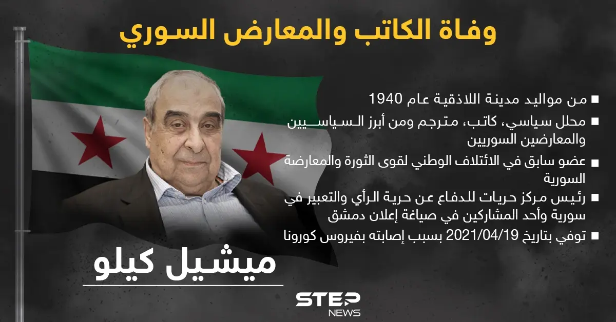 أبرز محطات حياة الكاتب والمعارض السوري ميشيل كيلو: محلل سياسي