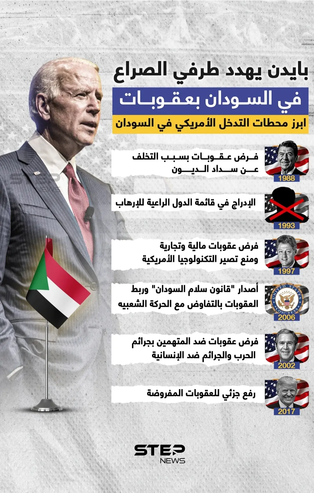 أبرز محطات التدخل الأمريكي في السودان: إنفوغرافيك