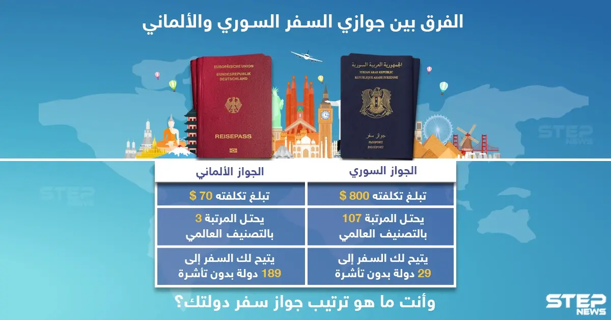 الفرق بين جوازي السفر السوري و الألماني: الجواز السوري