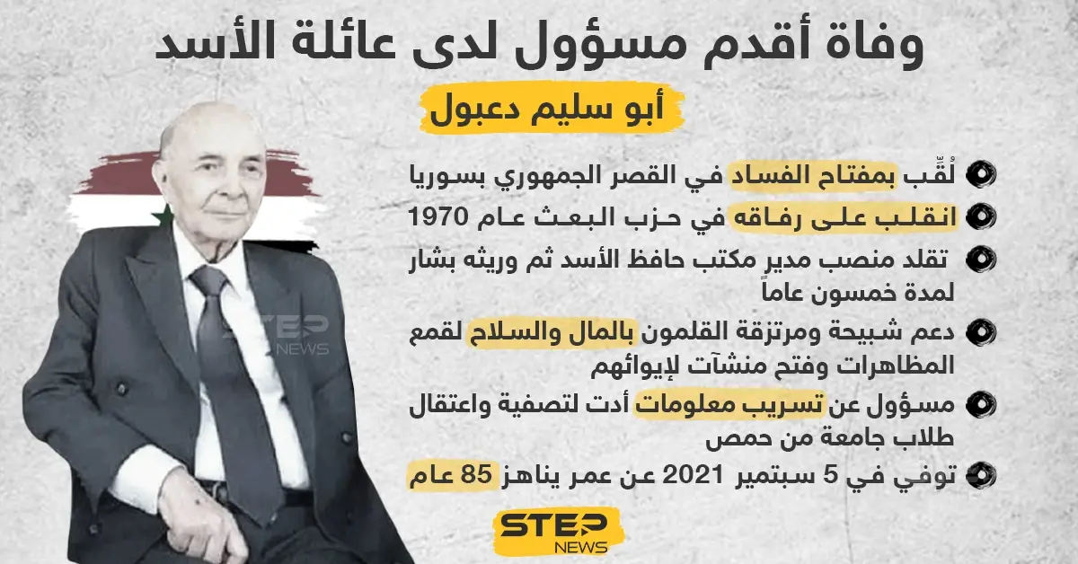 وفاة أقدم مسؤول لدى عائلة الأسد "أبو سليم دعبول": أقدم مسؤول