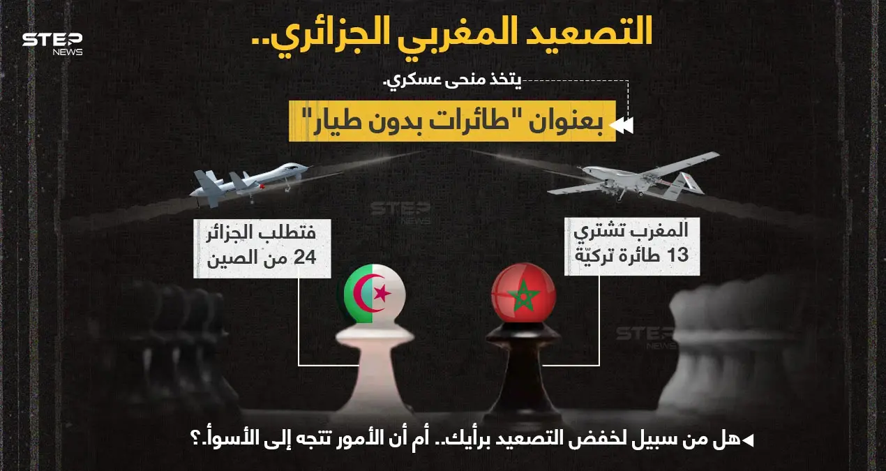 تصعيد جزائري مغربي، بعد شراء الأخيرة 13 طائرة عسكرية بدون طيار تركية الصنع من طراز (بيرقدار تي بي 2) ، لترد الجزائر بطلب شراء 24 طائرة (وينج لونج) الصينية: تصعيد