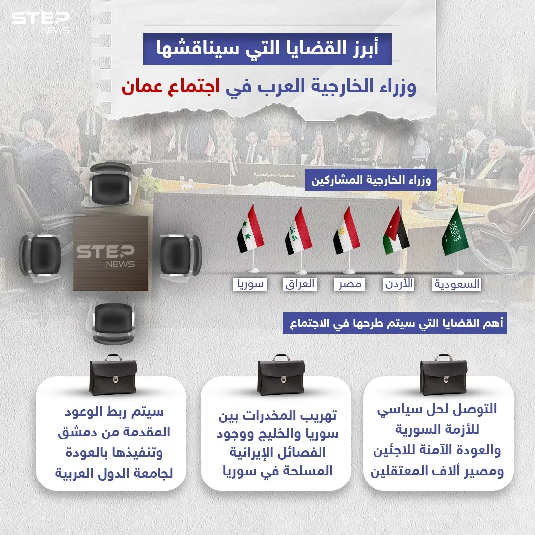 وزراء خارجية دول عربية يجتمعون في العاصمة الأردنية لحل الأزمة السورية.. تعرف على أبرز القضايا التي ستتم مناقشتها .. شاركنا رأيك هل ترى ان النظام السوري سيلتزم بوعوده؟: حل الأزمة السورية