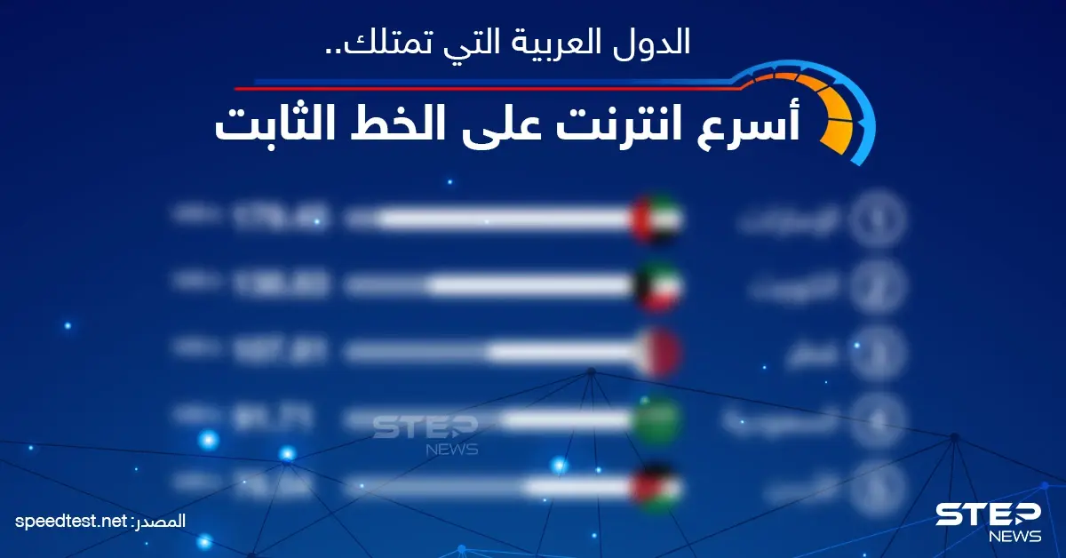 تعرف على ترتيب الدول العربية التي تمتلك أسرع أنترنت على الخط الثابت: خبر وصورة
