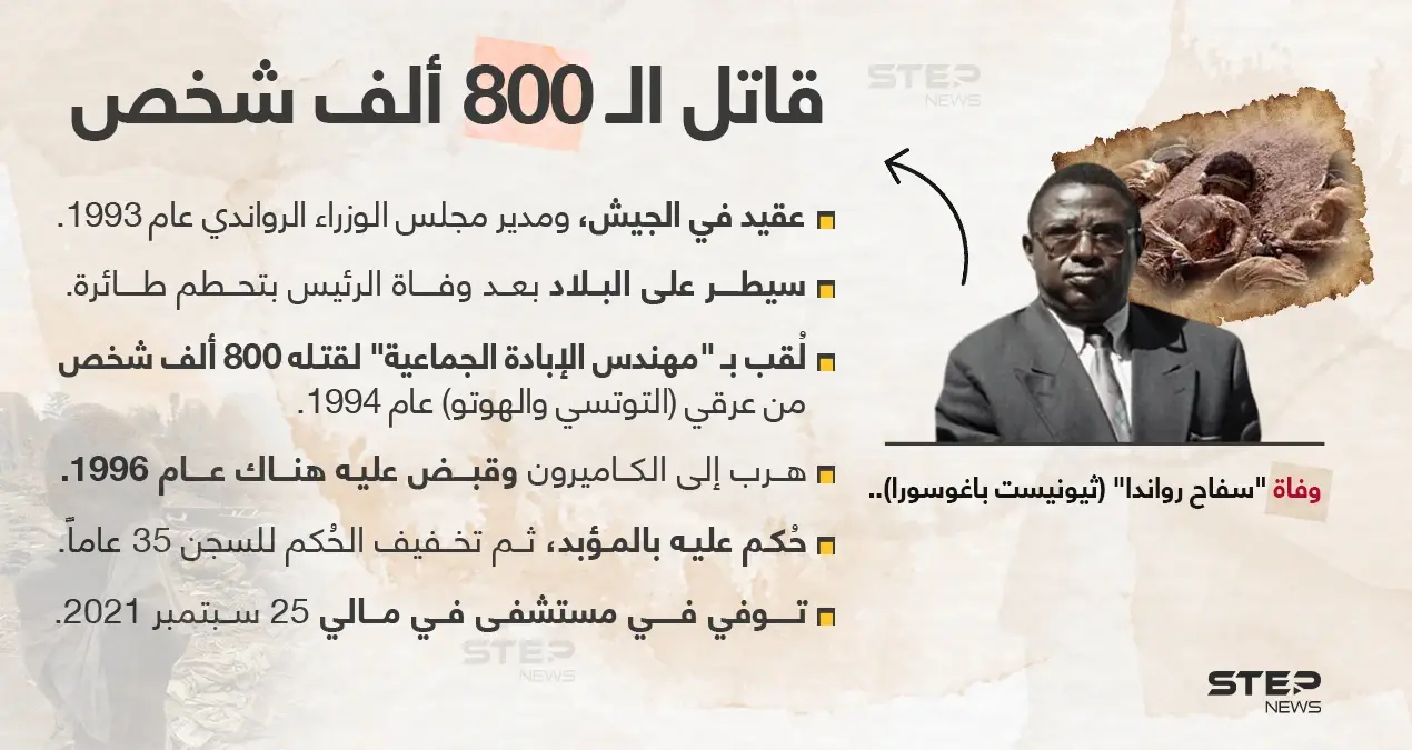 وفاة (تيونيستي باجوسورا) "مهندس الإبادة الجماعية في رواندا" . ماذا تعرف عنه؟: خبر وصورة