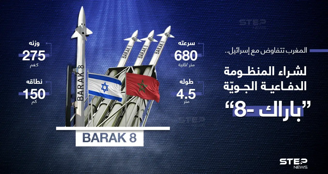 المغرب تسعى للحصول على منظومة الدفاع الجوي الإسرائيلية المتطورة (باراك - 8).: منظومة باراك 8